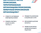 Всероссийская акция профсоюзов «За достойный труд!»